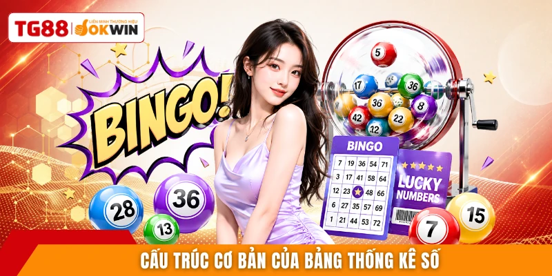 Cấu trúc cơ bản của bảng thống kê số