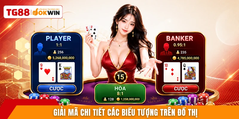 Giải mã chi tiết các biểu tượng trên đồ thị